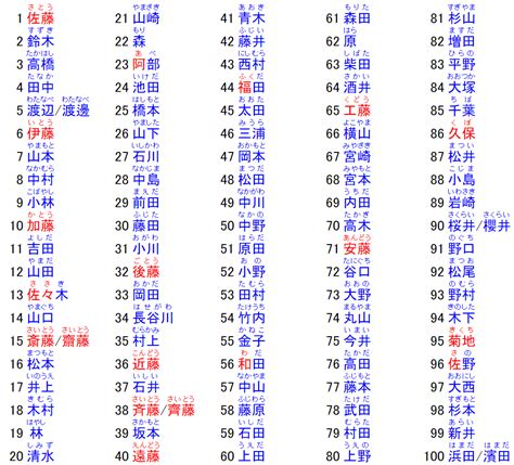 好聽日本名字女|日本名字产生器：逾7亿个名字完整收录 